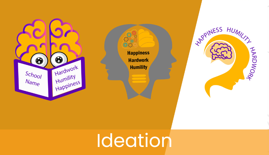 Ideation